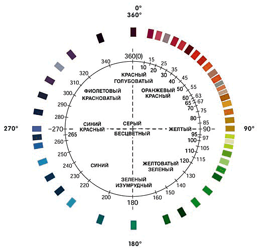 ColorExpress Caparol